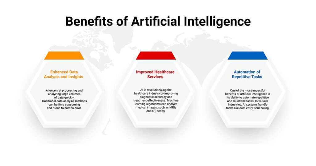 How to use AI in daily life by understanding the benefits of artificial intelligence such as automation, data analysis, and improved healthcare