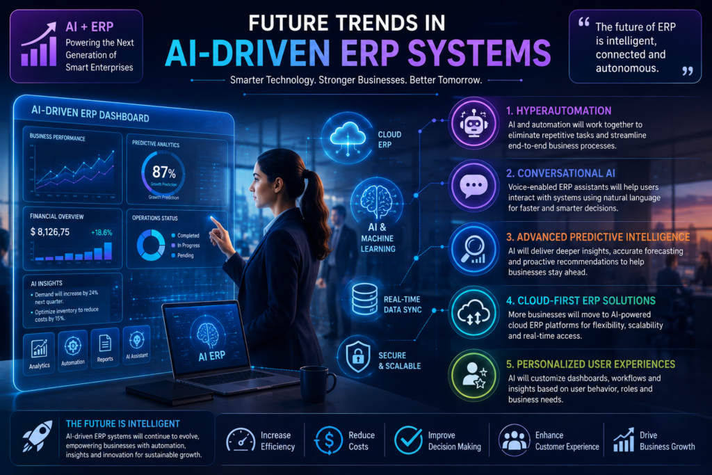 Future Trends in AI-Driven ERP Systems featuring hyperautomation, predictive intelligence, cloud ERP, and conversational AI technologies