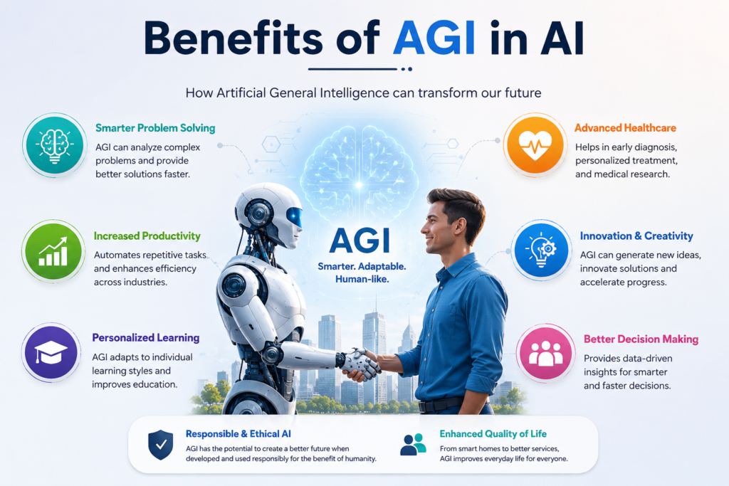Benefits of AGI in AI infographic showing Artificial General Intelligence improving healthcare, education, productivity, and smart decision-making