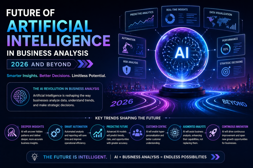 Future of Artificial Intelligence in Business Analysis 2026 and beyond showing AI automation, predictive analytics, and data-driven business insights