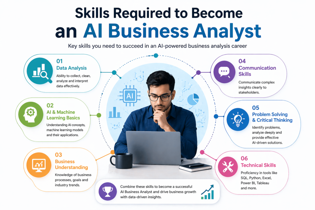 AI business analyst skills 2026 showing data analysis machine learning business understanding and problem solving skills