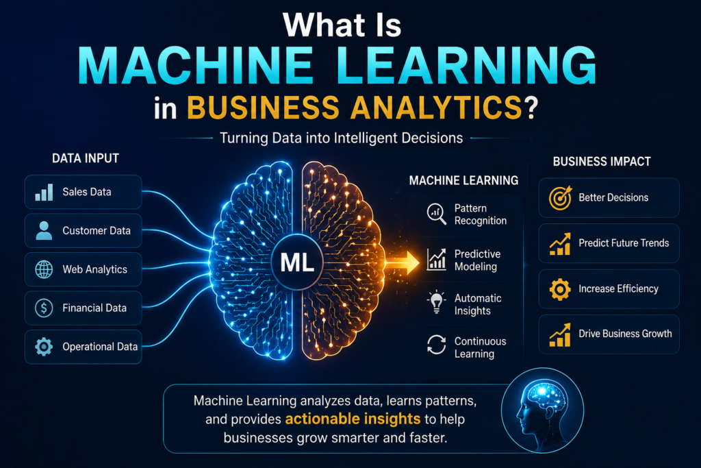 what is machine learning in business analytics showing predictive analytics AI automation and intelligent business insights